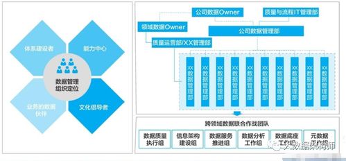 為什么數(shù)據(jù)治理項目會失敗 從數(shù)據(jù)處理視角解析