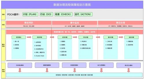 數(shù)據(jù)治理與數(shù)據(jù)處理 構建高效數(shù)據(jù)管理框架的關鍵環(huán)節(jié)