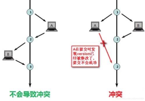 MySQL樂觀鎖在并發(fā)扣減商品庫存中的應用與數(shù)據(jù)處理策略