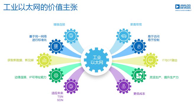硬科技賽道 數據處理領域的“更快、更高、更強”