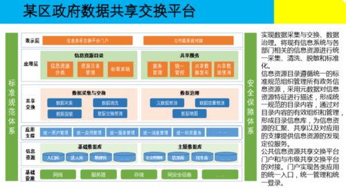 大數(shù)據(jù)治理下的數(shù)據(jù)處理 構(gòu)建高效、合規(guī)的數(shù)據(jù)價(jià)值鏈