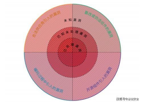 懸鏡安全攜手中國信通院發(fā)布《2021軟件供應(yīng)鏈安全白皮書》，為網(wǎng)絡(luò)與信息安全軟件開發(fā)注入新動(dòng)力