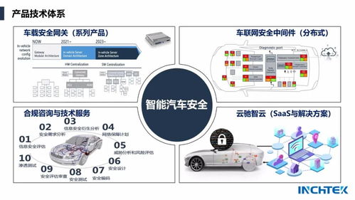 智能汽車信息安全進(jìn)入實(shí)戰(zhàn)時(shí)代 云馳未來助力車廠筑起安全防線